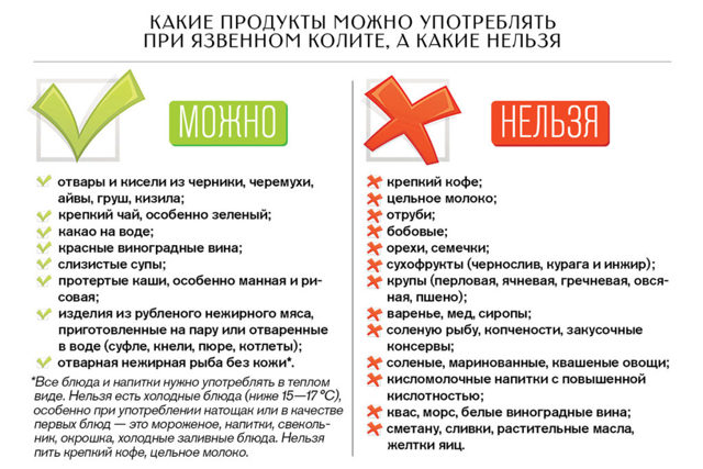 Псевдомембранозний коліт: симптоми і лікування патології