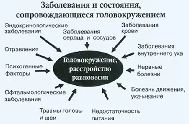 Таблетки від запаморочення при шийному остеохондрозі: огляд препаратів