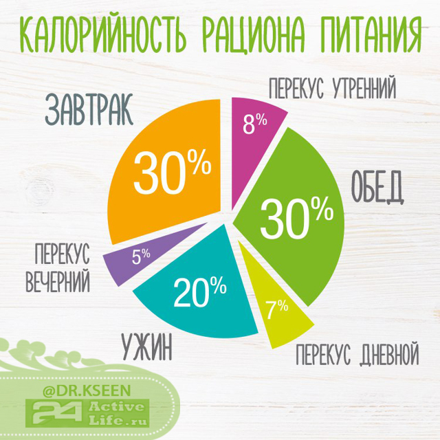 Піца: калорійність, склад БЖУ в залежності від рецепту, вживання при схудненні