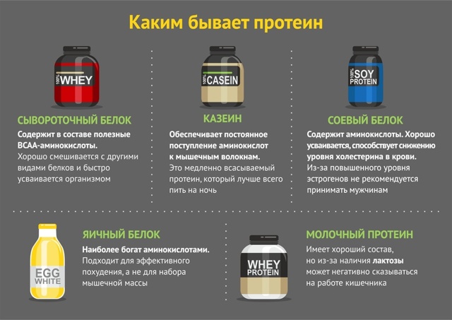 Спортивні вітаміни для чоловіків: рейтинг кращих в спортивному харчуванні