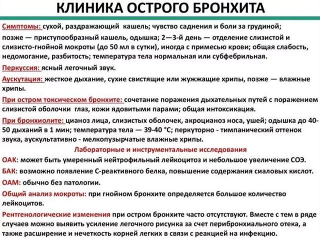 Профілактика бронхіту - як не захворіти