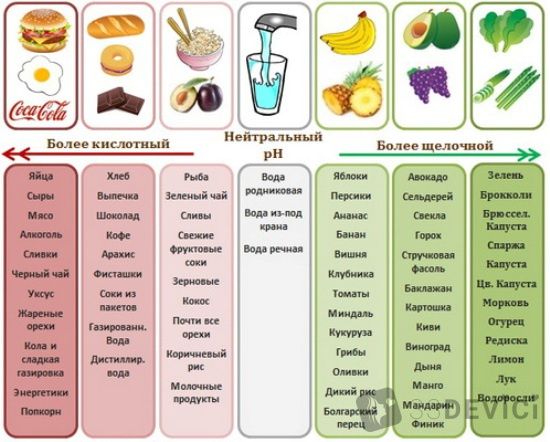 Які продукти харчування вважаються лужними: список, повна таблиця