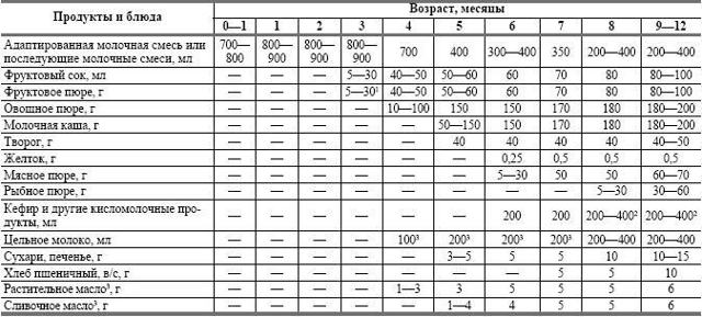 Гіпоалергенна дієта: список продуктів і меню харчування