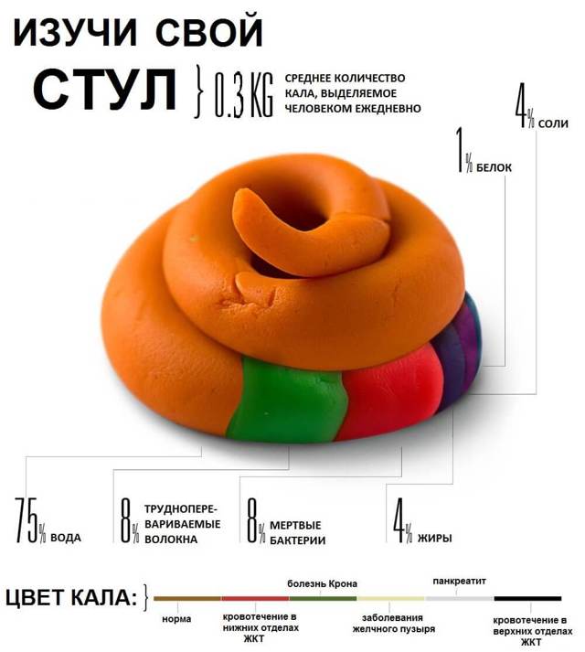 Тенезми кишечника: причини і лікування патології