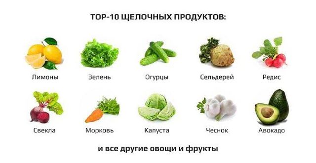 Які продукти харчування вважаються лужними: список, повна таблиця