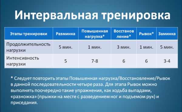 Біг для схуднення: як і скільки потрібно, як правильно дихати при цьому