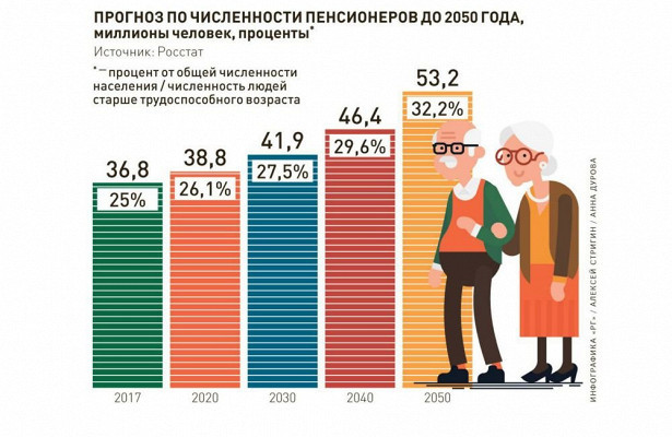 Будинки для людей похилого віку за пенсію: як влаштувати людини