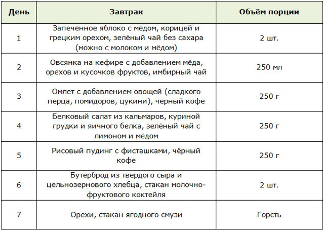 Булгур: що це таке, калорійність, користь і шкода для організму, протипоказання, вживання при схудненні