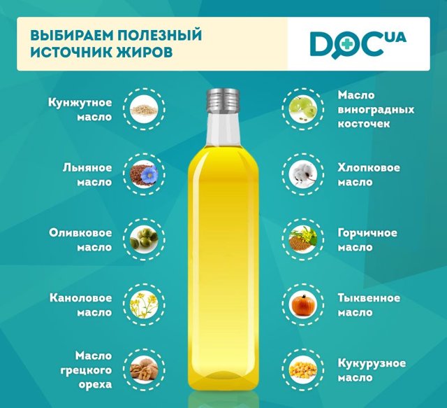 Рослинні жири: що це таке, список продуктів, в яких містяться