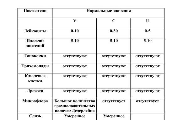 Мазок з уретри у чоловіків: як беруть на інфекції, на флору і ПЛР аналіз