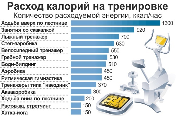 Як схуднути за місяць на 10 кг без шкоди для здоров'я: найефективніші дієти, вправи в домашніх умовах