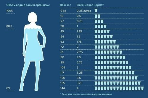 Булгур: що це таке, калорійність, користь і шкода для організму, протипоказання, вживання при схудненні