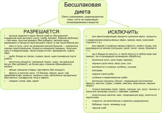 Гідроколоноскопія кишечника: суть, підготовка і проведення процедури