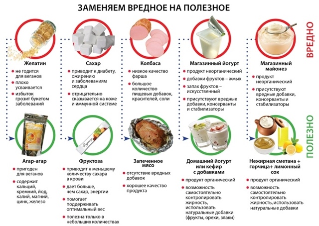 Як схуднути за місяць на 10 кг без шкоди для здоров'я: найефективніші дієти, вправи в домашніх умовах